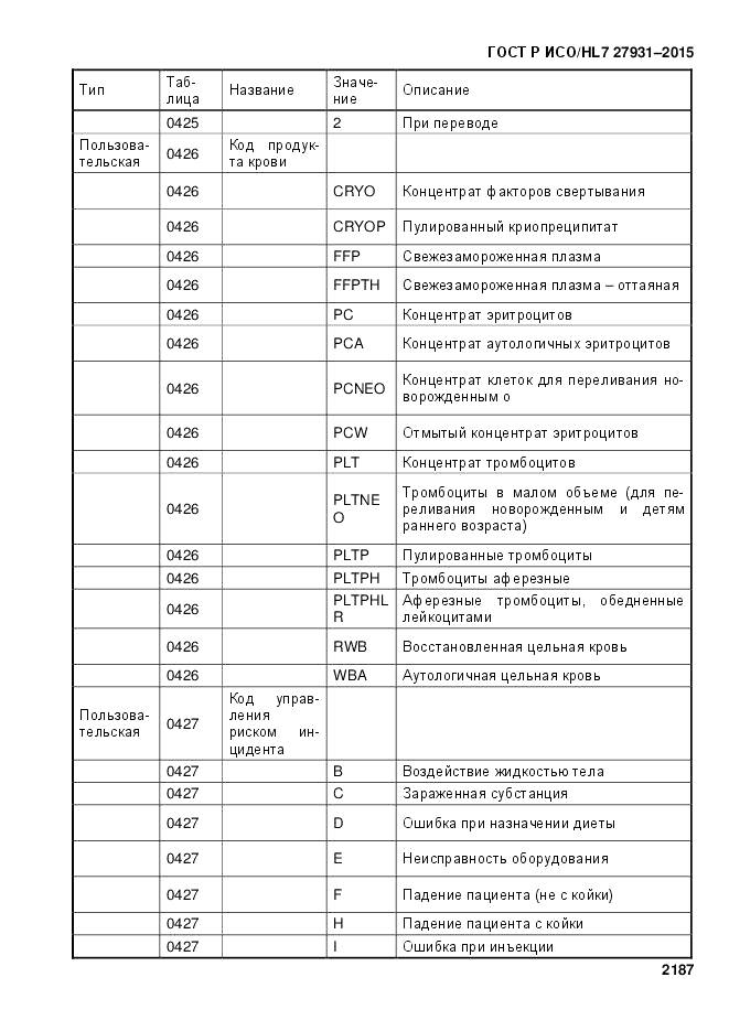 ГОСТ Р ИСО/HL 7 27931-2015, страница 2194